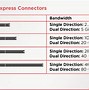 Pci Slot Card Adalah Apa Aja Sih Kegunaannya Buat Apa