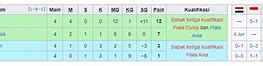 Putaran 3 Kualifikasi Piala Dunia Zona Asia Klasemen
