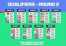 Slot Piala Dunia 2026 Ofc Qualifiers Asia 2026 Wiki